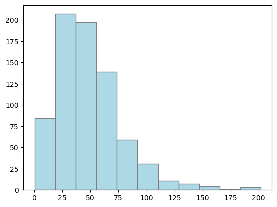 ../../../_images/29a0da6185bc099bdb0137132cca85c81eb3d7494473063b0b3c2da468687ef9.png