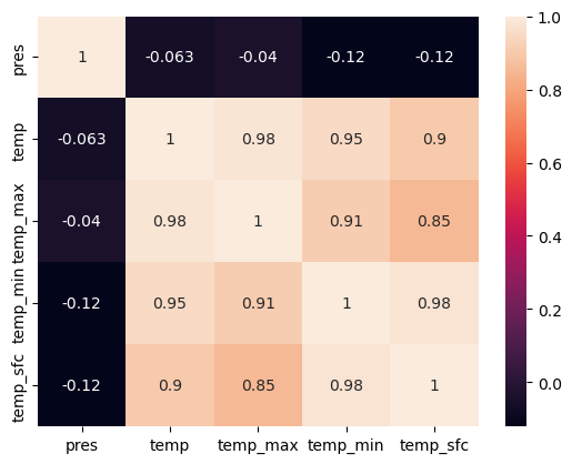 5. Correlation and Regression — Machine Learning Online Reader
